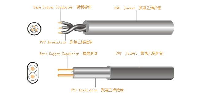 普通聚乙烯护套电源线