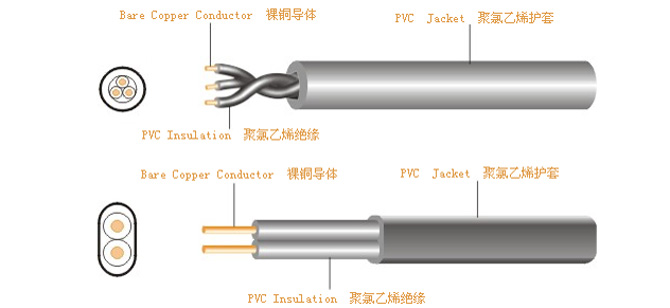 轻型聚乙烯护套电源线