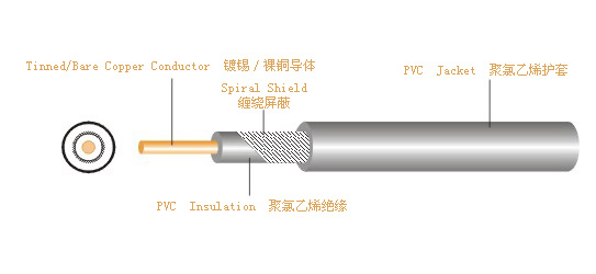 UL 1185  单芯屏蔽电线