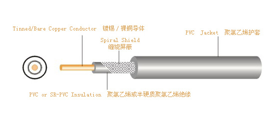 UL 1571  连接线