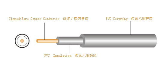 UL 1672 连接线